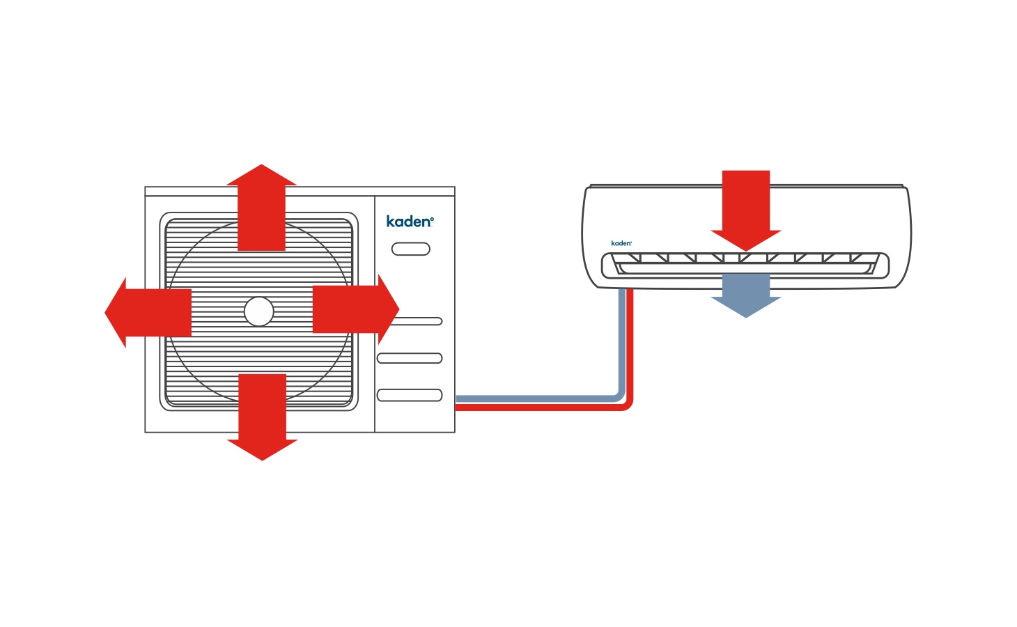 kaden split system